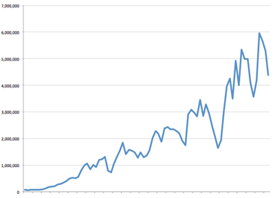 pageviews TVblik