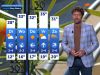 Zomer laat direct van zich horen: mogelijk tot 40 graden deze week