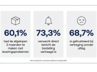 Wanneer komt het bestelde onderdeel en waarom geeft de ene winkel een preciezer antwoord dan andere - 20-5-2026